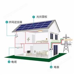 徐州恒大 光伏发电 加盟 2021年政策补贴已明确