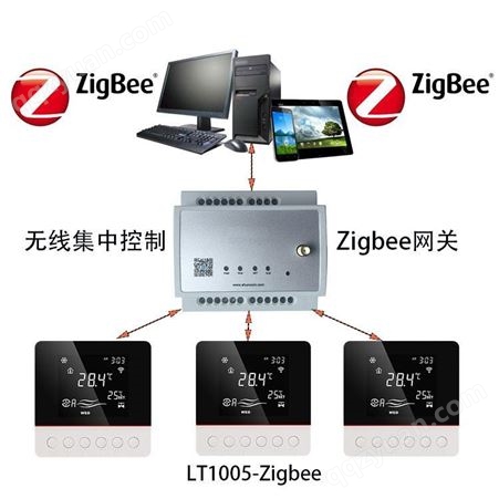 LT1005-Zigbee莱胜斯LifesenseLT1005-Zigbee射频无线集中控制温控器