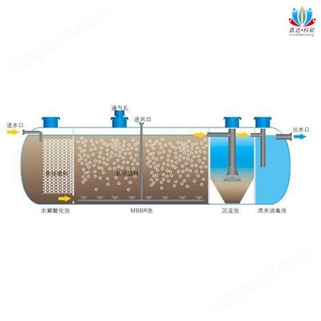 宁夏地埋一体化污水处理设备工艺 智能一体化污水处理设备定制