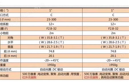 日本原装1英寸电动变焦镜头 20-300，23-300，10-300，10-160，3-10